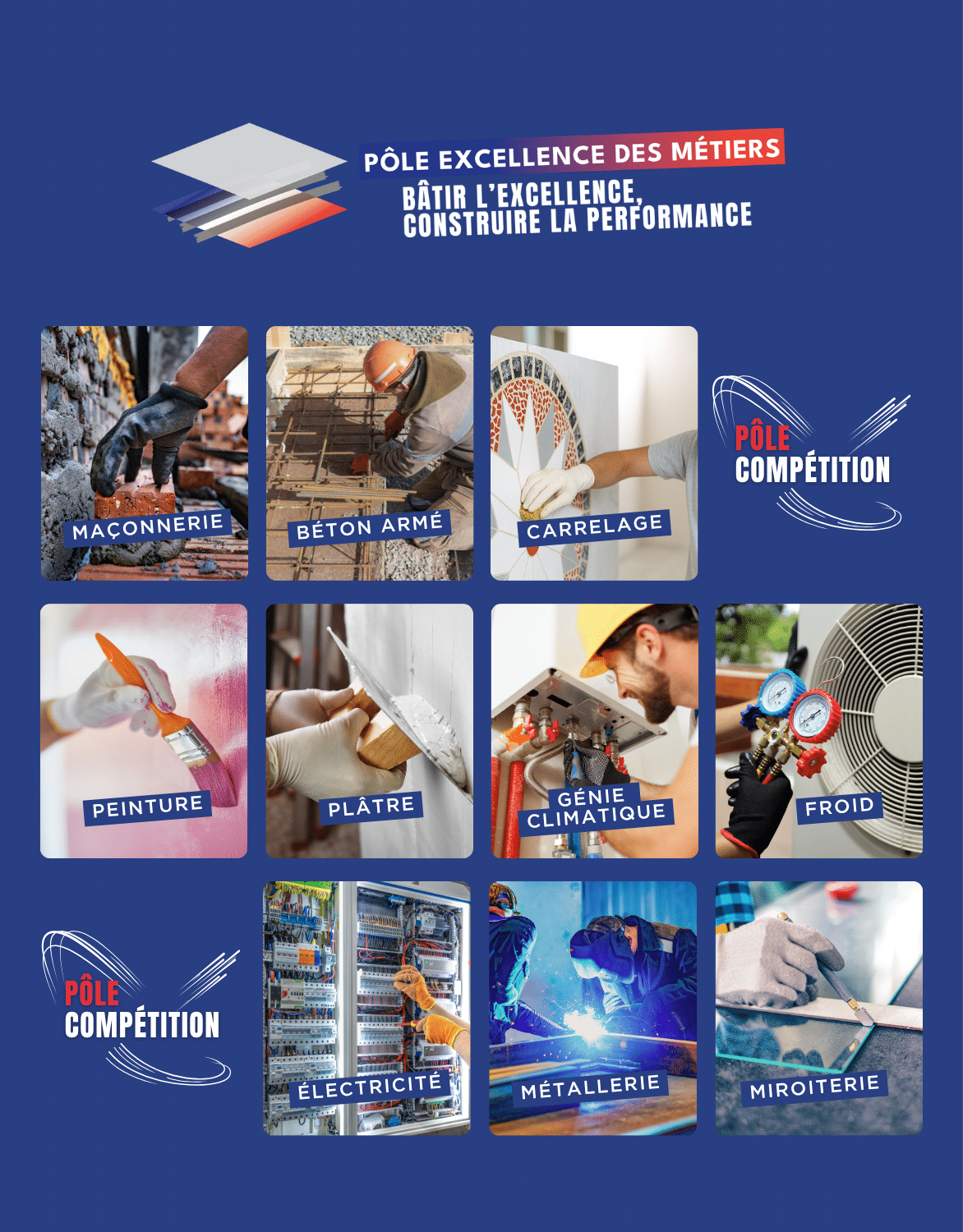 Pôle compétition des métiers